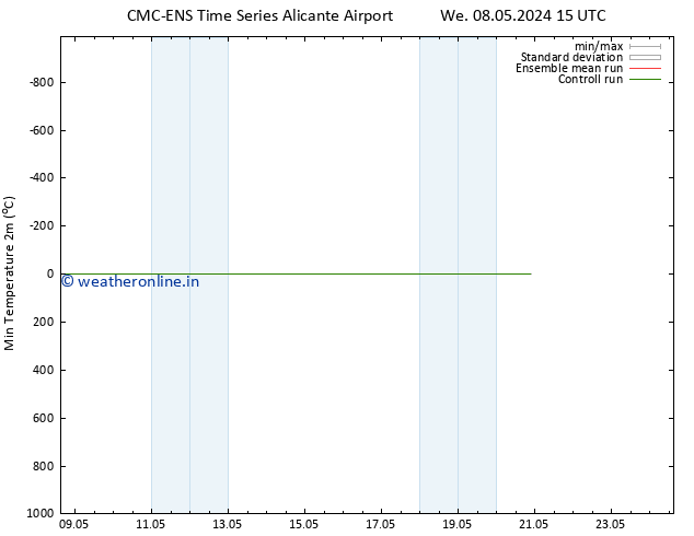 Temperature Low (2m) CMC TS Su 12.05.2024 03 UTC