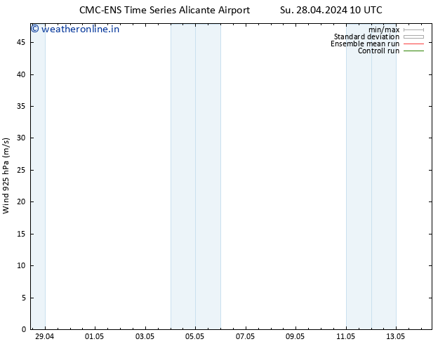 Wind 925 hPa CMC TS Su 28.04.2024 10 UTC