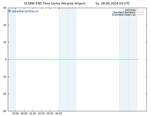 Temp. 850 hPa ECMWFTS Mo 29.04.2024 03 UTC