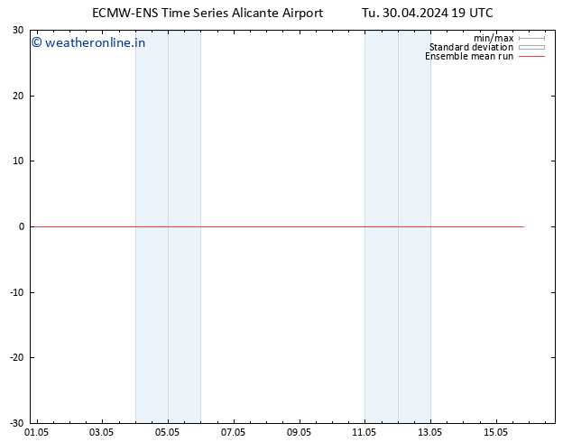 Temp. 850 hPa ECMWFTS We 01.05.2024 19 UTC