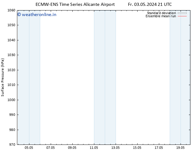 Surface pressure ECMWFTS Sa 04.05.2024 21 UTC