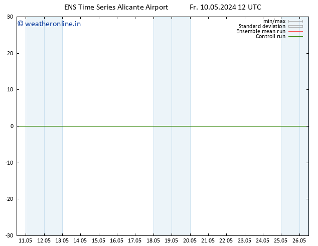 Height 500 hPa GEFS TS Sa 11.05.2024 12 UTC