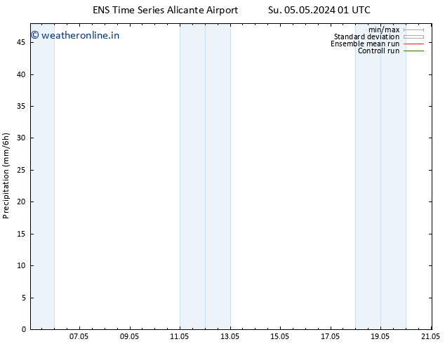 Precipitation GEFS TS Fr 10.05.2024 13 UTC