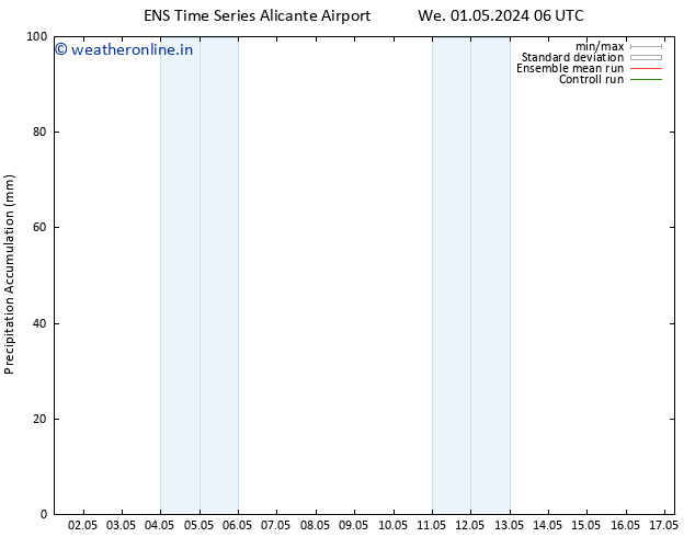 Precipitation accum. GEFS TS Th 02.05.2024 06 UTC