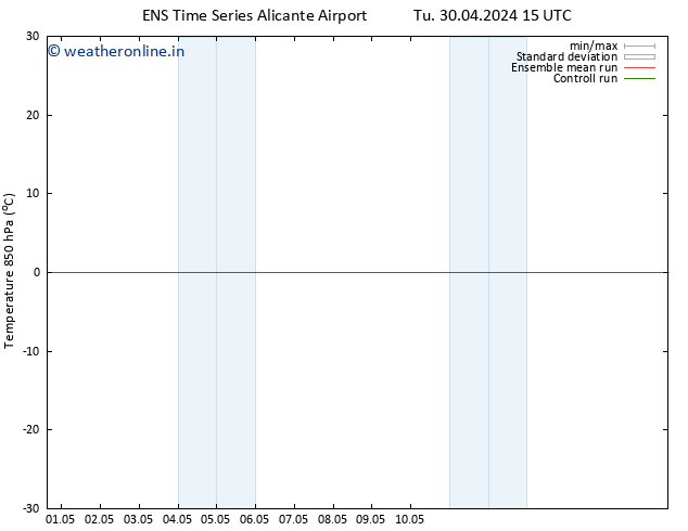 Temp. 850 hPa GEFS TS Fr 03.05.2024 09 UTC