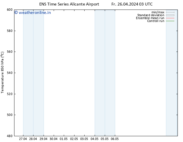 Height 500 hPa GEFS TS Fr 26.04.2024 09 UTC