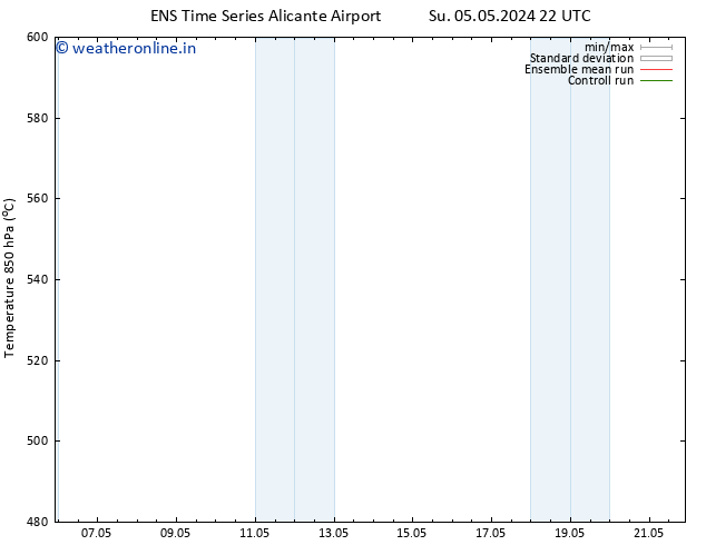 Height 500 hPa GEFS TS Su 12.05.2024 22 UTC
