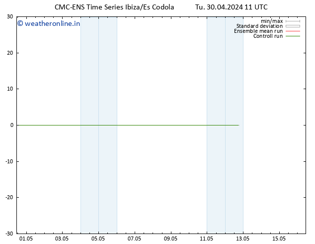 Height 500 hPa CMC TS Tu 30.04.2024 11 UTC
