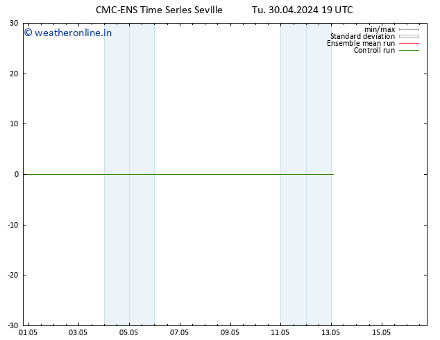 Height 500 hPa CMC TS Tu 30.04.2024 19 UTC