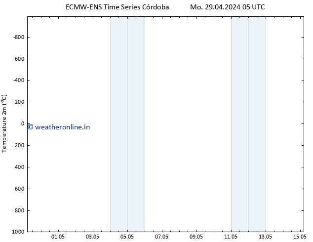 Temperature (2m) ALL TS Mo 29.04.2024 11 UTC