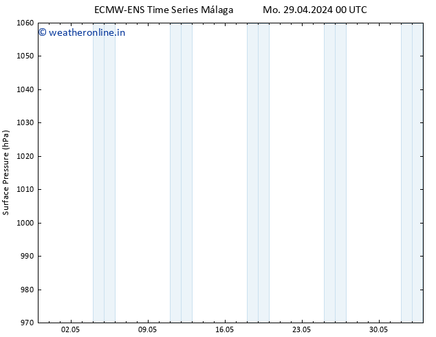 Surface pressure ALL TS Mo 29.04.2024 12 UTC