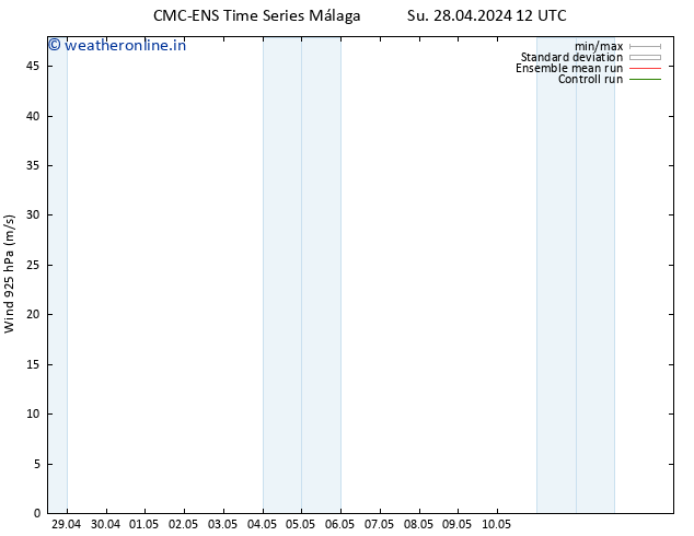 Wind 925 hPa CMC TS Su 28.04.2024 12 UTC