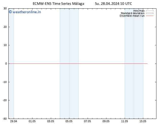 Temp. 850 hPa ECMWFTS Mo 29.04.2024 10 UTC