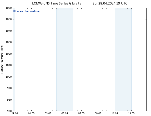 Surface pressure ALL TS Su 28.04.2024 19 UTC