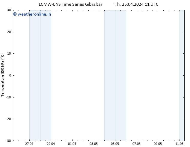 Temp. 850 hPa ALL TS Th 25.04.2024 17 UTC