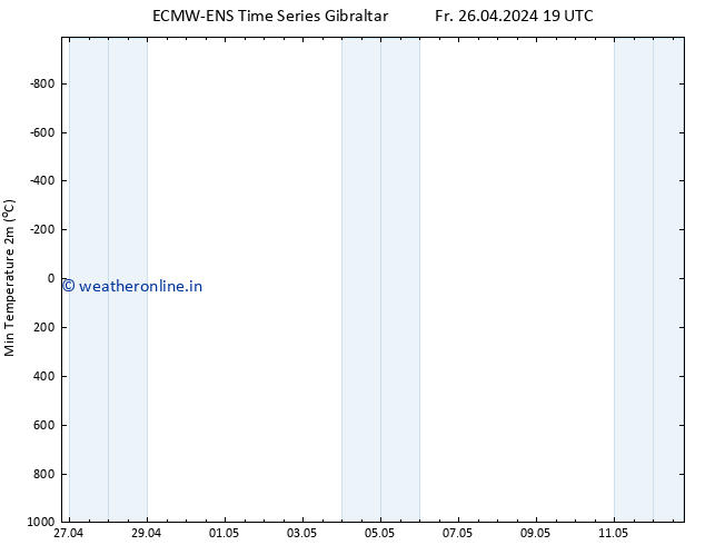 Temperature Low (2m) ALL TS Fr 26.04.2024 19 UTC