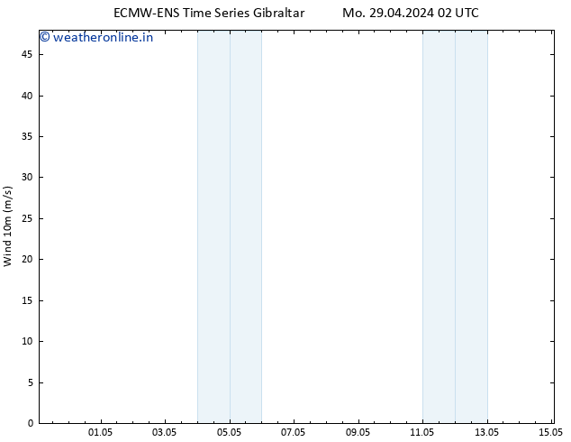 Surface wind ALL TS Mo 29.04.2024 14 UTC