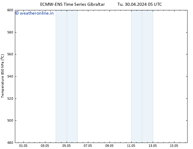 Height 500 hPa ALL TS We 01.05.2024 05 UTC