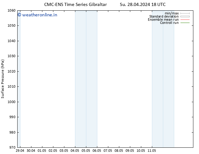 Surface pressure CMC TS Su 28.04.2024 18 UTC