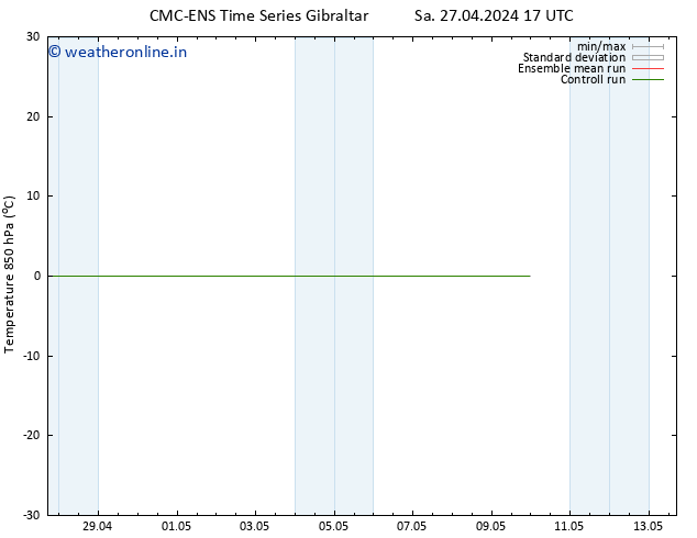 Temp. 850 hPa CMC TS Th 09.05.2024 23 UTC