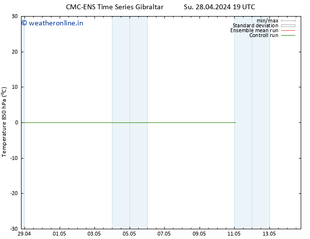 Temp. 850 hPa CMC TS Mo 29.04.2024 01 UTC