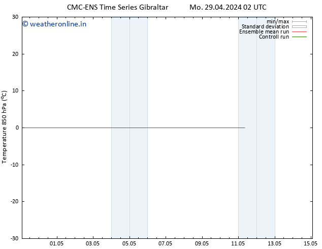 Temp. 850 hPa CMC TS Mo 29.04.2024 14 UTC