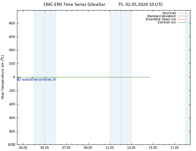 Temperature High (2m) CMC TS Su 05.05.2024 22 UTC