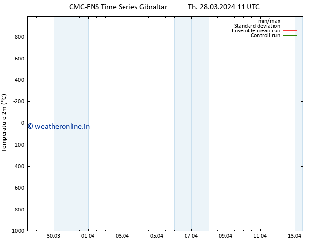 Temperature (2m) CMC TS Th 28.03.2024 11 UTC