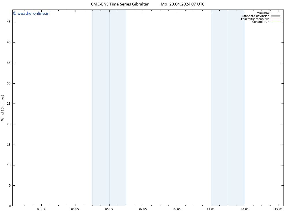 Surface wind CMC TS Mo 29.04.2024 19 UTC