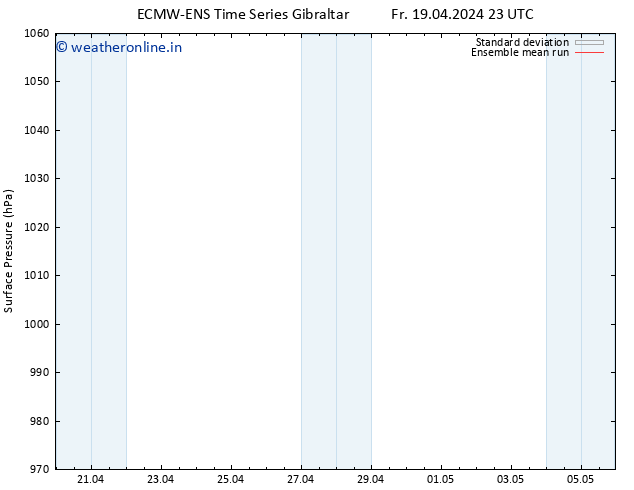 Surface pressure ECMWFTS Mo 29.04.2024 23 UTC