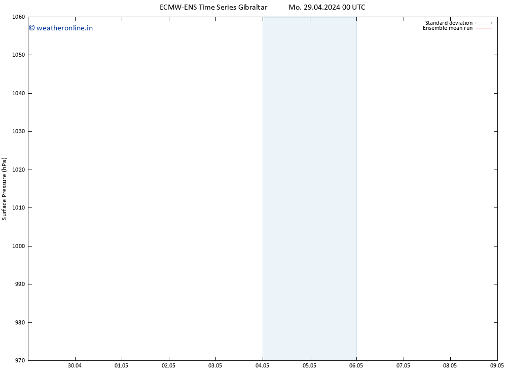 Surface pressure ECMWFTS We 01.05.2024 00 UTC