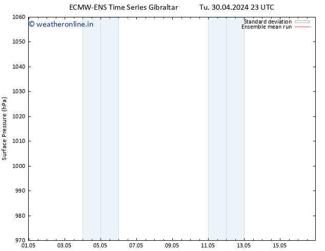 Surface pressure ECMWFTS Sa 04.05.2024 23 UTC