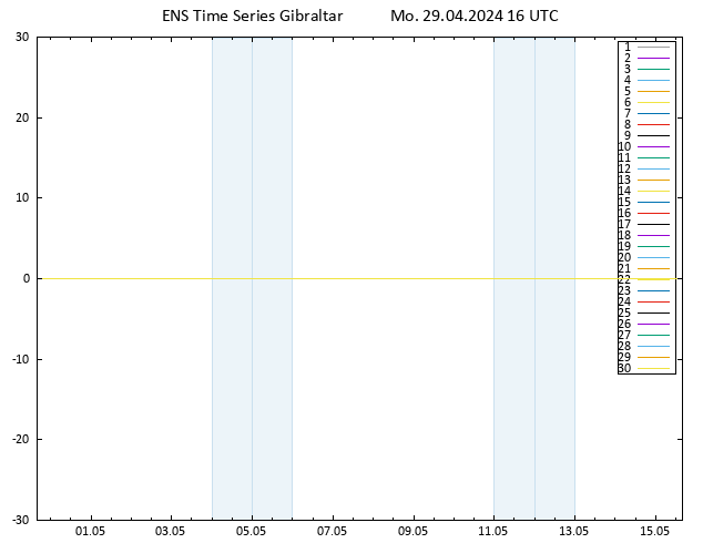 Height 500 hPa GEFS TS Mo 29.04.2024 16 UTC