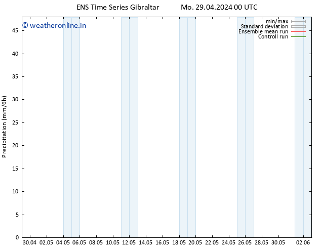 Precipitation GEFS TS Mo 06.05.2024 12 UTC