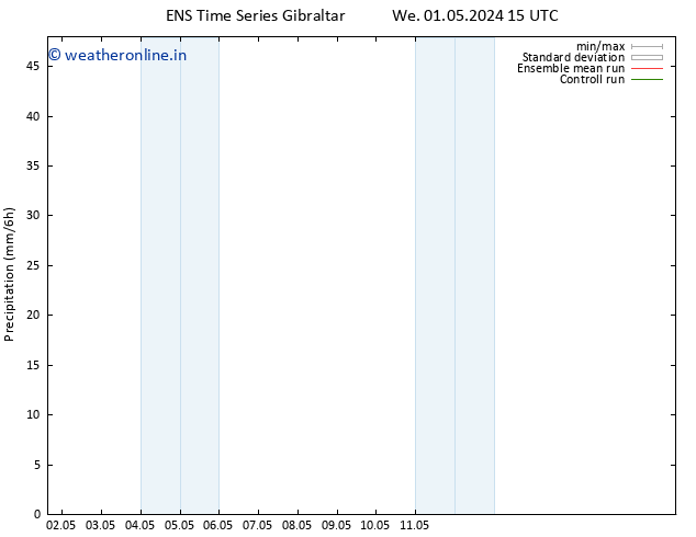 Precipitation GEFS TS Sa 04.05.2024 03 UTC