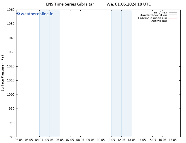 Surface pressure GEFS TS Sa 11.05.2024 18 UTC