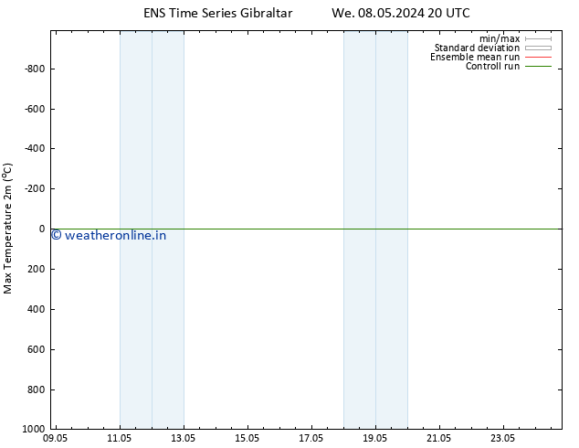Temperature High (2m) GEFS TS Tu 14.05.2024 02 UTC