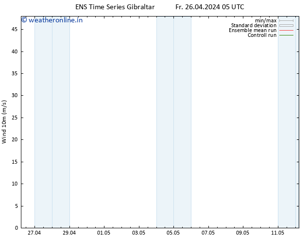 Surface wind GEFS TS Fr 26.04.2024 17 UTC