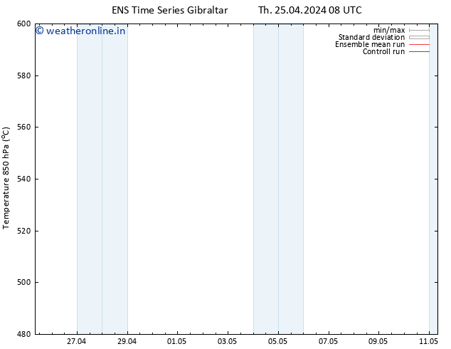 Height 500 hPa GEFS TS Th 25.04.2024 08 UTC