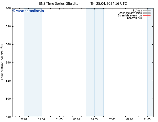 Height 500 hPa GEFS TS Fr 26.04.2024 04 UTC