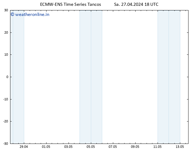 Height 500 hPa ALL TS Su 28.04.2024 18 UTC