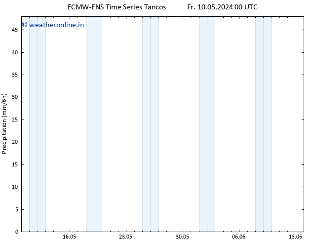 Precipitation ALL TS Fr 10.05.2024 12 UTC