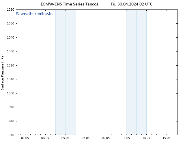 Surface pressure ALL TS We 08.05.2024 14 UTC