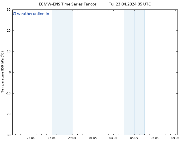 Temp. 850 hPa ALL TS Tu 23.04.2024 11 UTC
