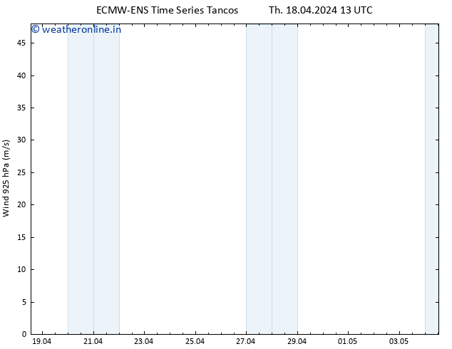 Wind 925 hPa ALL TS Th 18.04.2024 13 UTC