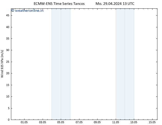 Wind 925 hPa ALL TS Mo 29.04.2024 19 UTC