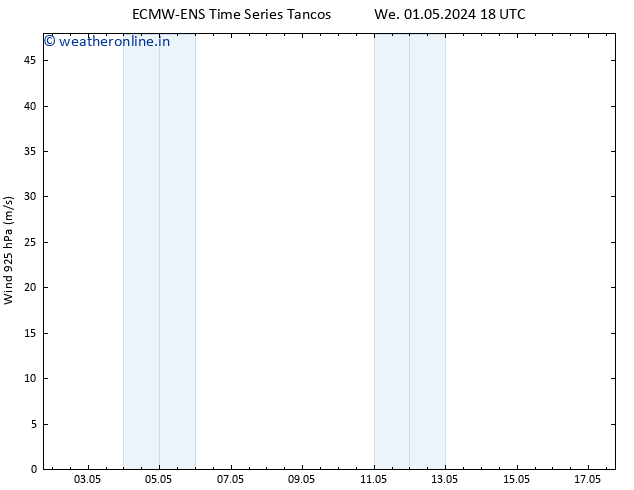 Wind 925 hPa ALL TS We 01.05.2024 18 UTC