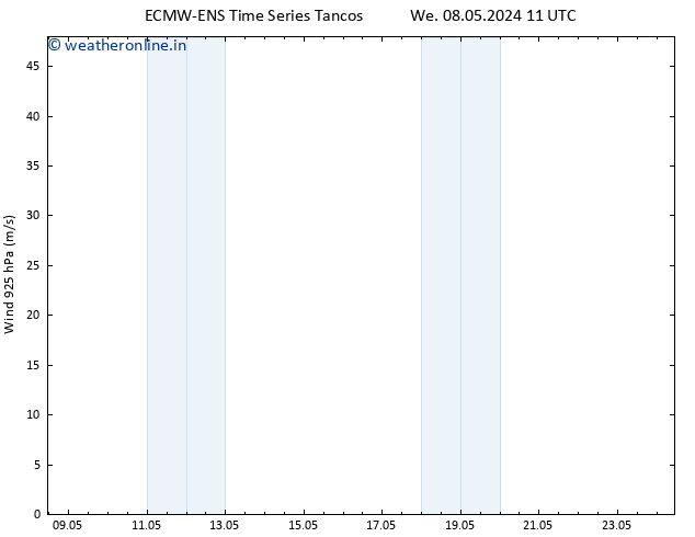 Wind 925 hPa ALL TS We 15.05.2024 23 UTC