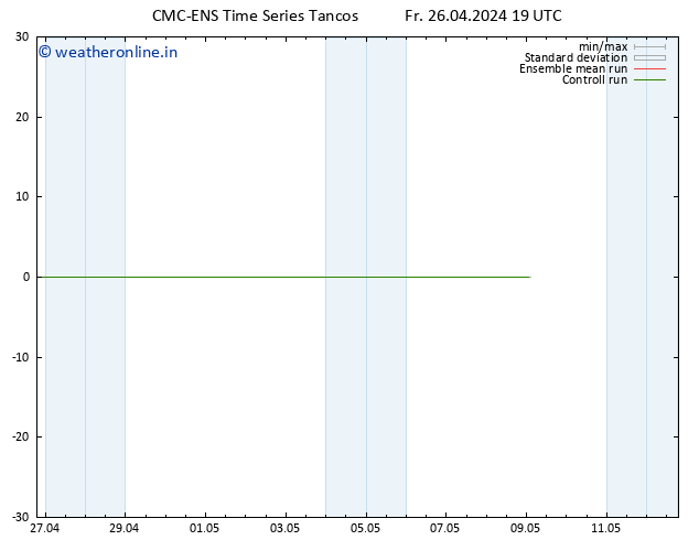 Height 500 hPa CMC TS Fr 26.04.2024 19 UTC