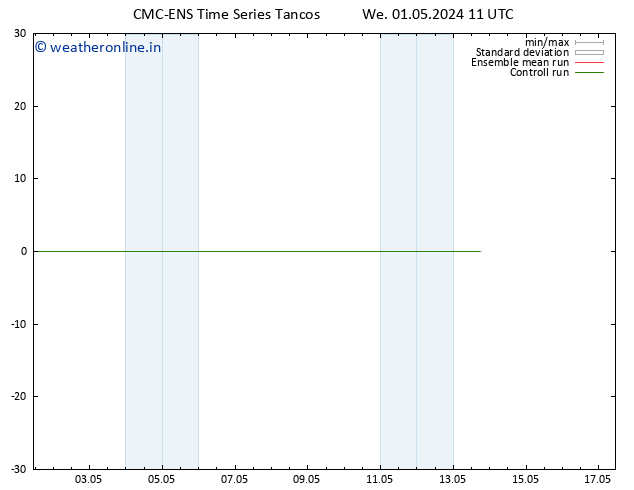 Height 500 hPa CMC TS Th 02.05.2024 11 UTC